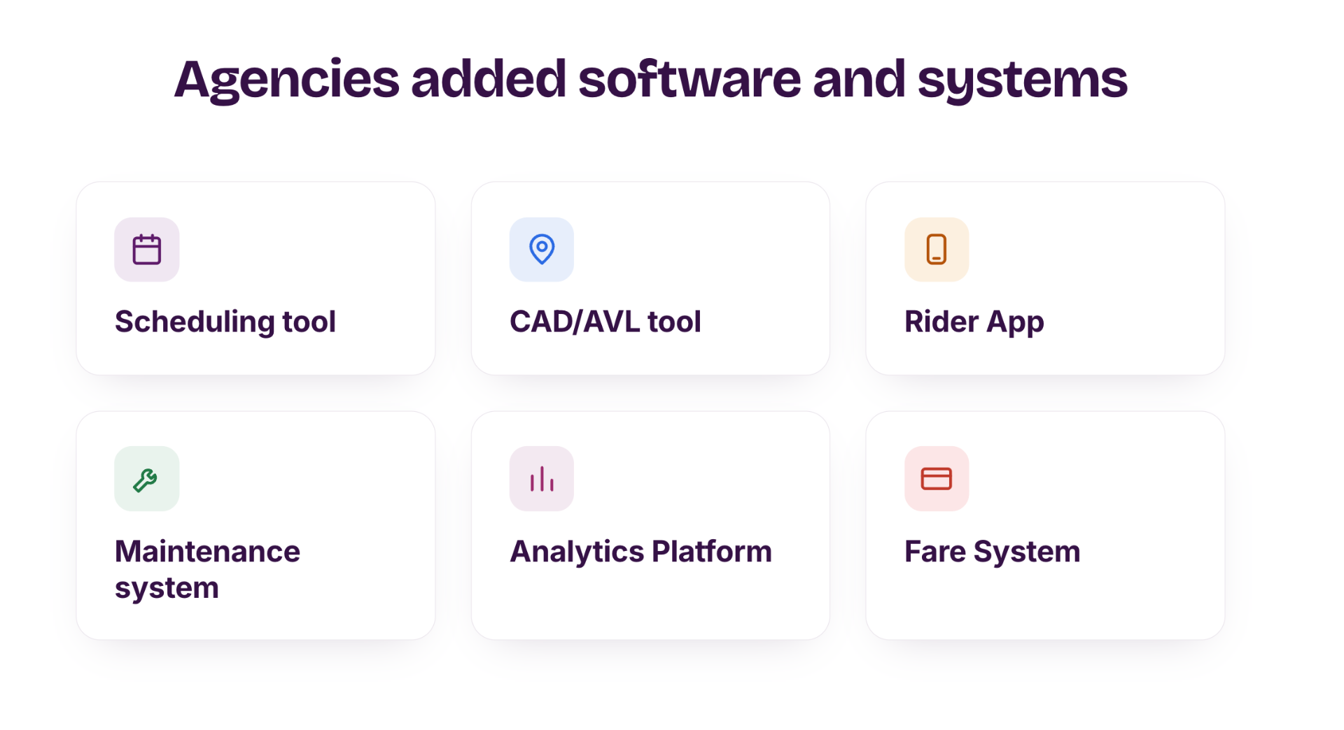 Agencies added software and systems: scheduling tool, CAD/AVL tool, rider app, maintenance system, analytics platform, fare system.